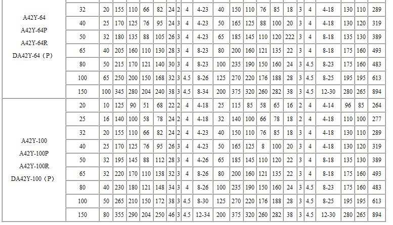 A42Y-C型弹簧全启封闭式安全阀